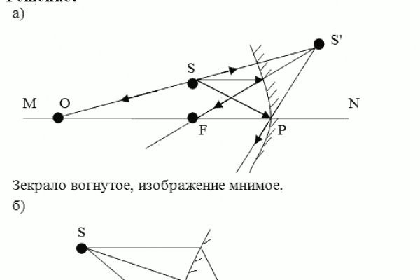 Кракен даркнет маркет