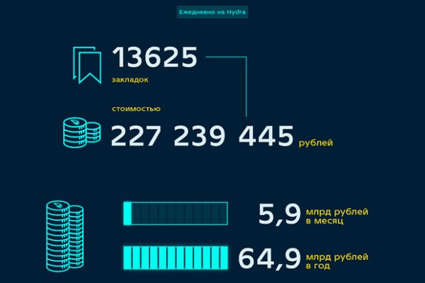 Как найти актуальную ссылку на кракен