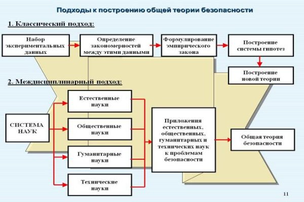 Кракен запрещен