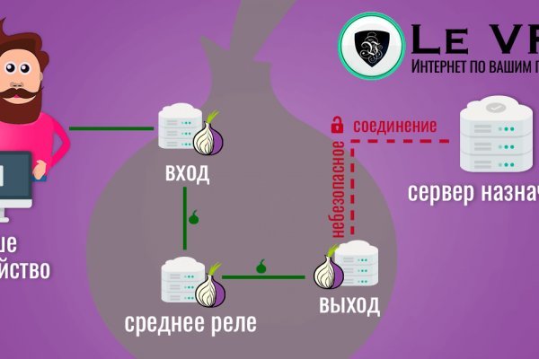 Сайты где купить наркотики