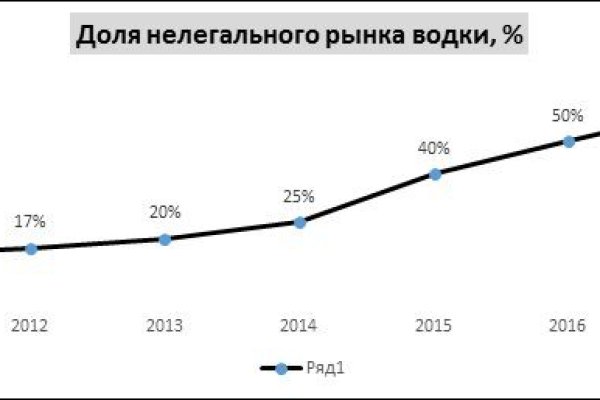 Как попасть на кракен